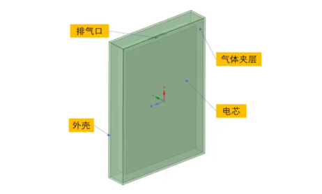 Fluent應(yīng)用 | 電池?zé)崾Э嘏艢庖鸾Y(jié)構(gòu)變形仿真